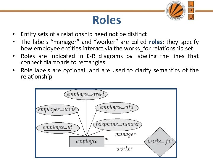 Roles • Entity sets of a relationship need not be distinct • The labels