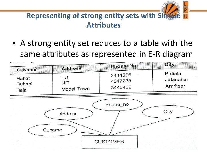 Representing of strong entity sets with Simple Attributes • A strong entity set reduces