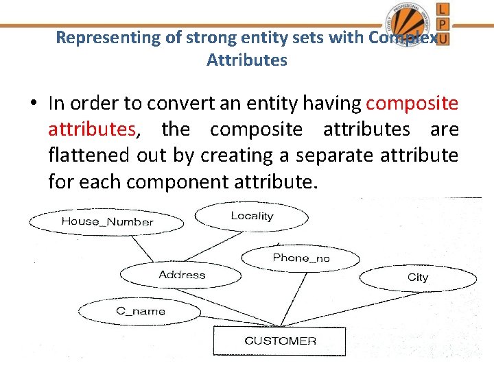 Representing of strong entity sets with Complex Attributes • In order to convert an