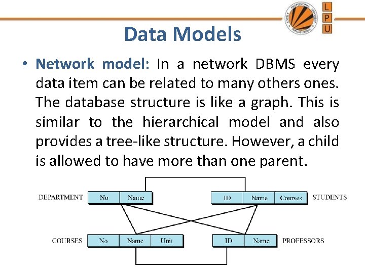 Data Models • Network model: In a network DBMS every data item can be