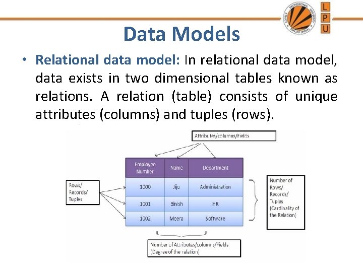 Data Models • Relational data model: In relational data model, data exists in two