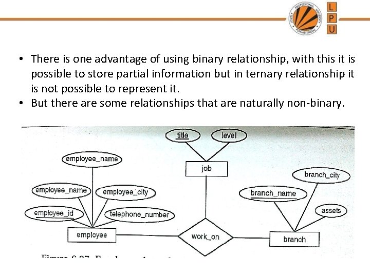  • There is one advantage of using binary relationship, with this it is