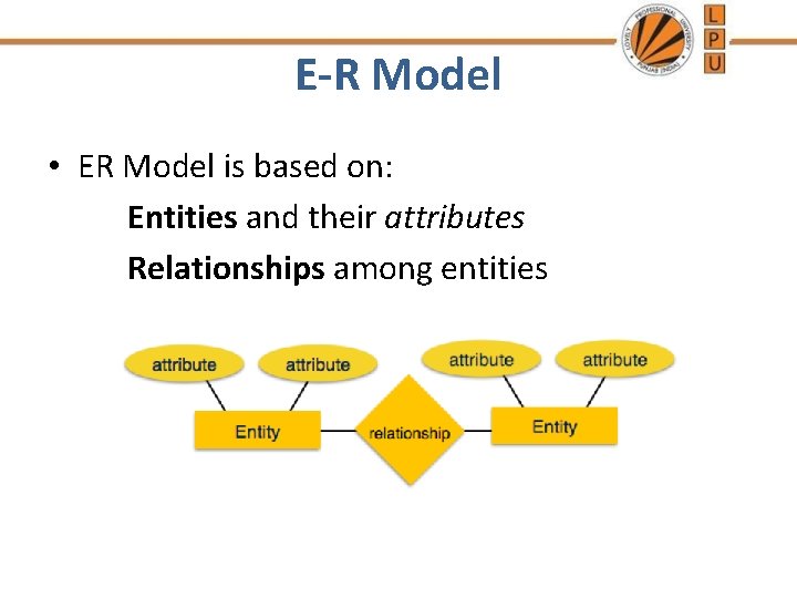 E-R Model • ER Model is based on: Entities and their attributes Relationships among