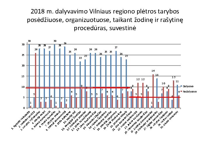 Kę st 2. utis 3. Va Va Ar id it vy ot uk da