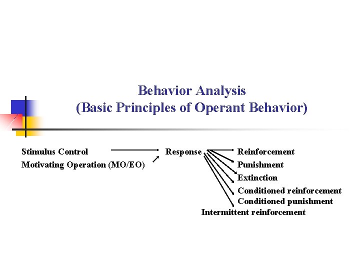 Behavior Analysis (Basic Principles of Operant Behavior) Stimulus Control Motivating Operation (MO/EO) Response Reinforcement