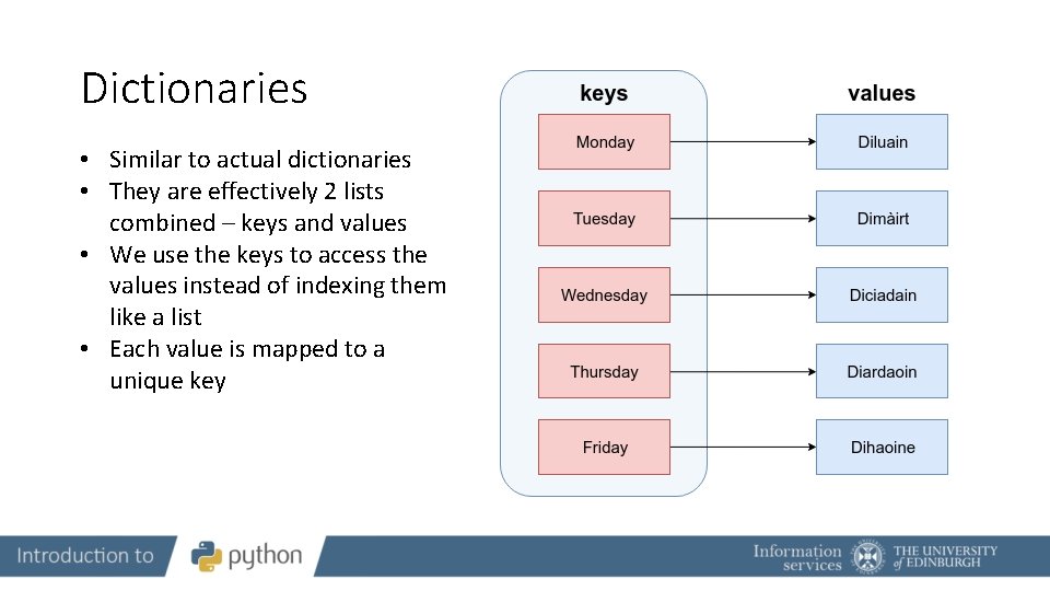 Dictionaries • Similar to actual dictionaries • They are effectively 2 lists combined –