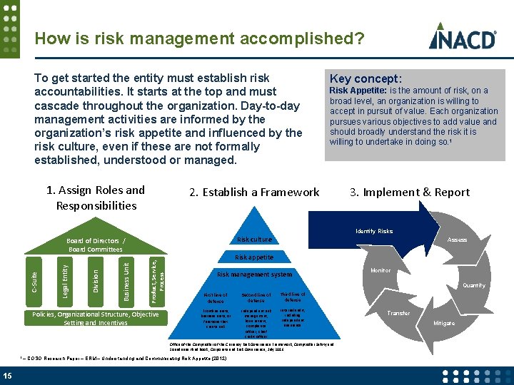 How is risk management accomplished? To get started the entity must establish risk accountabilities.