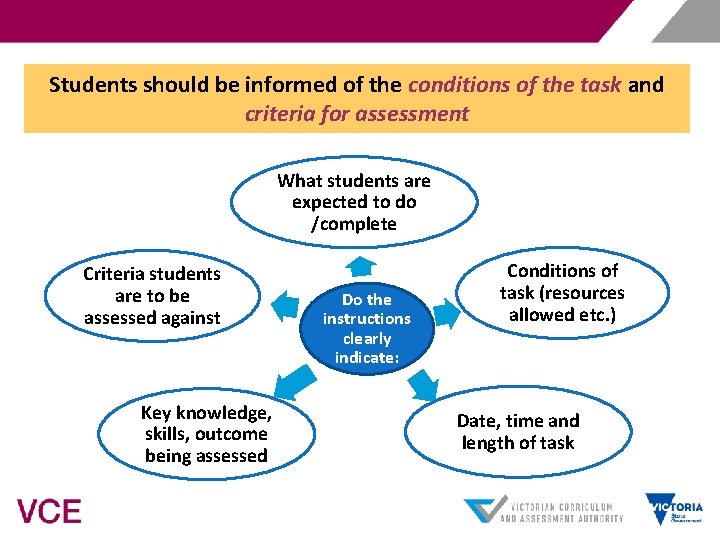 Students should be informed of the conditions of the task and criteria for assessment