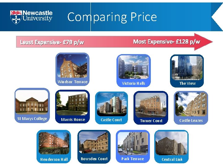 Comparing Price Most Expensive- £ 128 p/w Least Expensive- £ 79 p/w Richardson Rd