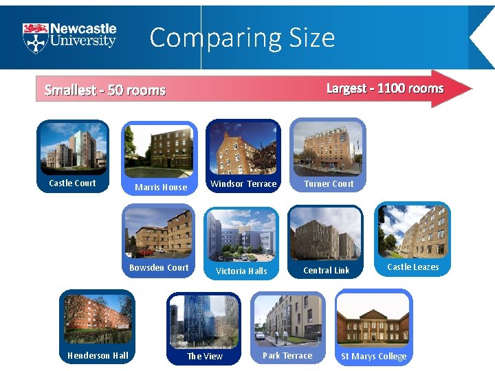 Comparing Size Largest - 1100 rooms Smallest - 50 rooms Castle Court Bowsden Court