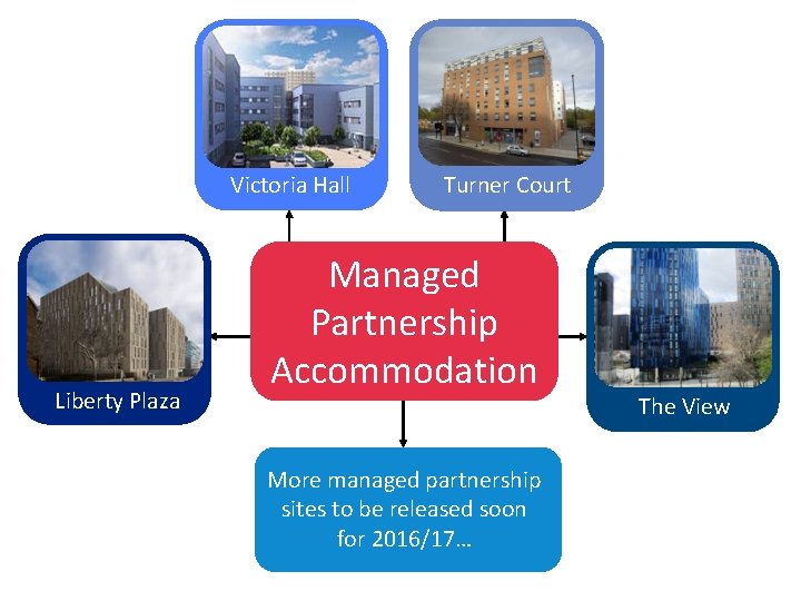 Victoria Hall Liberty Plaza Turner Court Managed Partnership Accommodation More managed partnership sites to