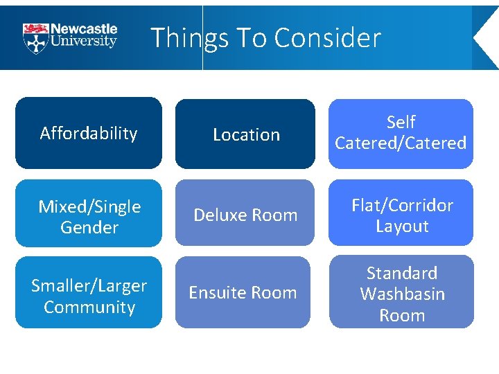 Things To Consider Affordability Location Self Catered/Catered Mixed/Single Gender Deluxe Room Flat/Corridor Layout Ensuite