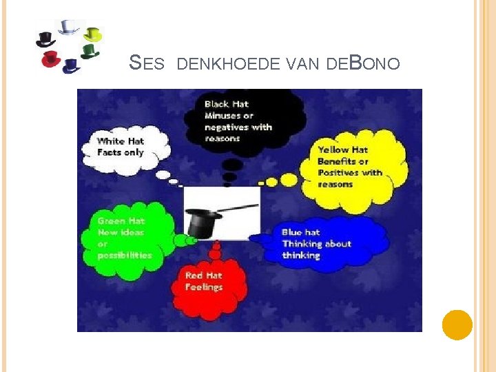 SES DENKHOEDE VAN DEB ONO 