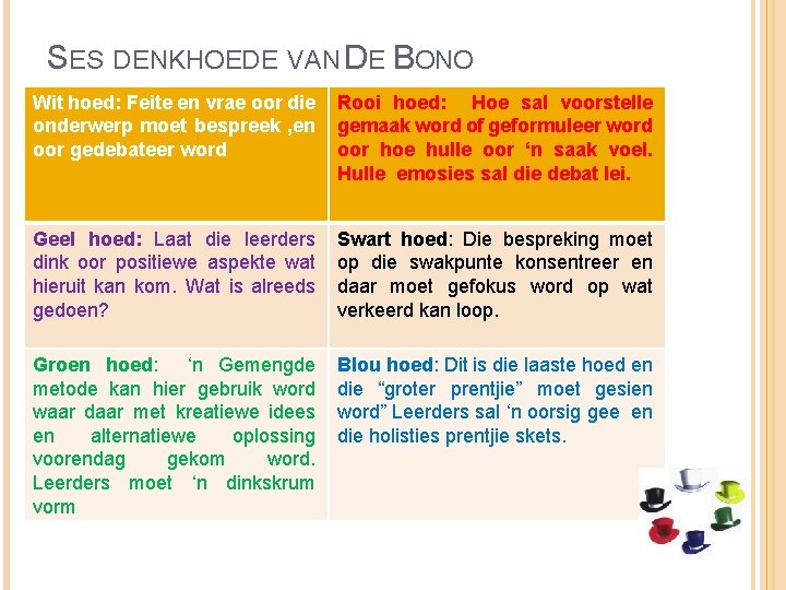 SES DENKHOEDE VAN DE BONO Wit hoed: Feite en vrae oor die onderwerp moet