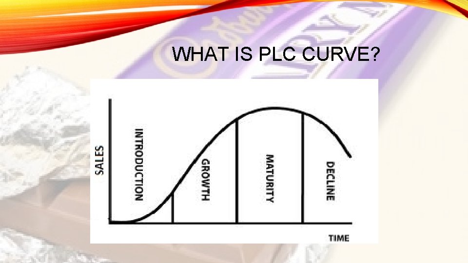 WHAT IS PLC CURVE? 