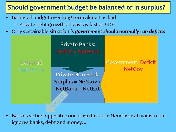 Should government budget be balanced or in surplus? • Balanced budget over long term