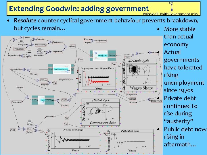 Extending Goodwin: adding government • Resolute counter-cyclical government behaviour prevents breakdown, but cycles remain…