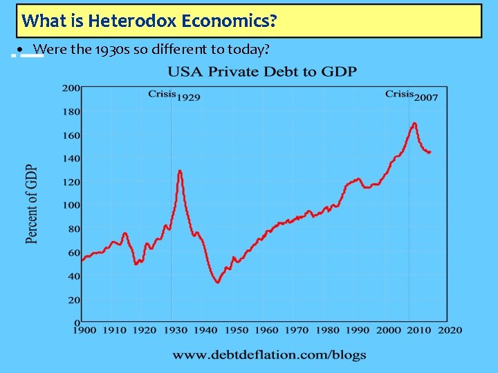 What is Heterodox Economics? • Were the 1930 s so different to today? 