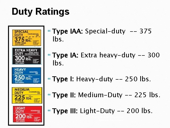 Duty Ratings Type IAA: Special-duty -- 375 lbs. Type IA: Extra heavy-duty -- 300