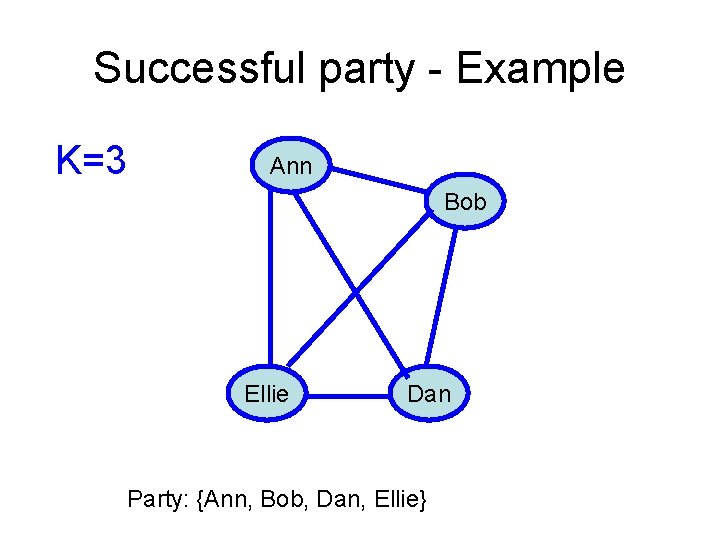 Successful party - Example K=3 Ann Bob Ellie Dan Party: {Ann, Bob, Dan, Ellie}