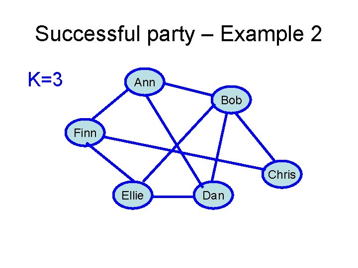 Successful party – Example 2 K=3 Ann Bob Finn Chris Ellie Dan 