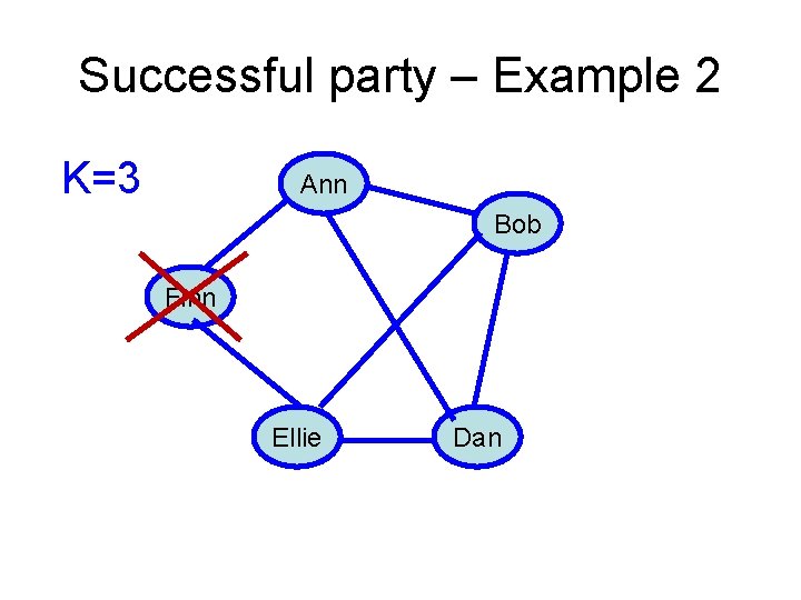 Successful party – Example 2 K=3 Ann Bob Finn Ellie Dan 
