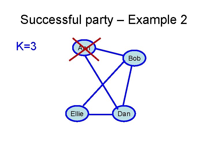 Successful party – Example 2 K=3 Ann Bob Ellie Dan 