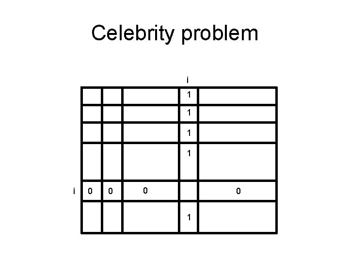 Celebrity problem i 1 1 i 0 0 1 