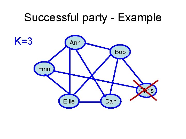 Successful party - Example K=3 Ann Bob Finn Chris Ellie Dan 
