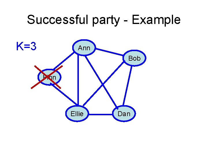 Successful party - Example K=3 Ann Bob Finn Ellie Dan 
