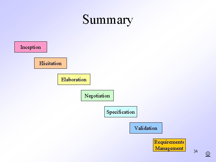 Summary Inception Elicitation Elaboration Negotiation Specification Validation Requirements Management 34 