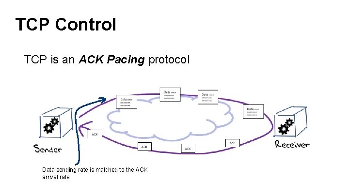 TCP Control TCP is an ACK Pacing protocol Data sending rate is matched to