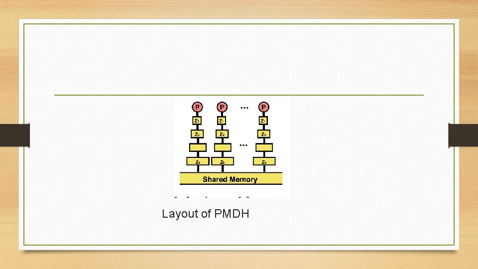 Layout of PMDH 