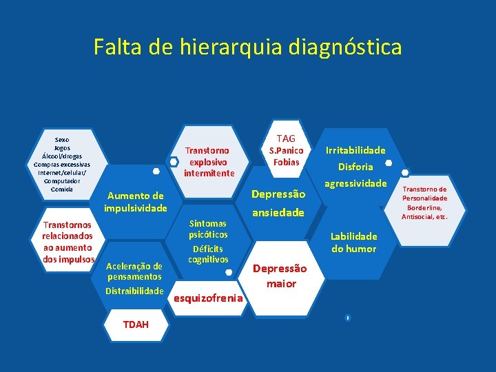 Falta de hierarquia diagnóstica Sexo Jogos Álcool/drogas Compras excessivas Internet/celular/ Computador Comida Transtornos relacionados