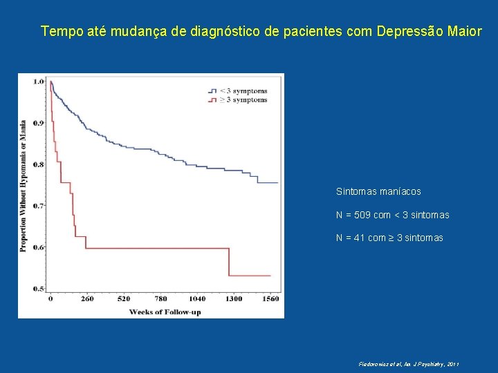 Tempo até mudança de diagnóstico de pacientes com Depressão Maior Sintomas maníacos N =