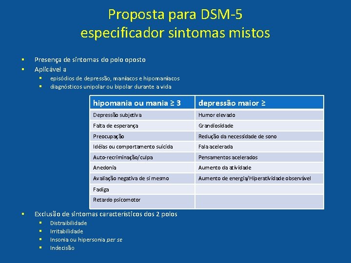 Proposta para DSM-5 especificador sintomas mistos § § Presença de sintomas do polo oposto