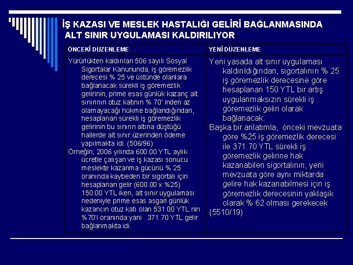 İŞ KAZASI VE MESLEK HASTALIĞI GELİRİ BAĞLANMASINDA ALT SINIR UYGULAMASI KALDIRILIYOR ÖNCEKİ DÜZENLEME YENİ