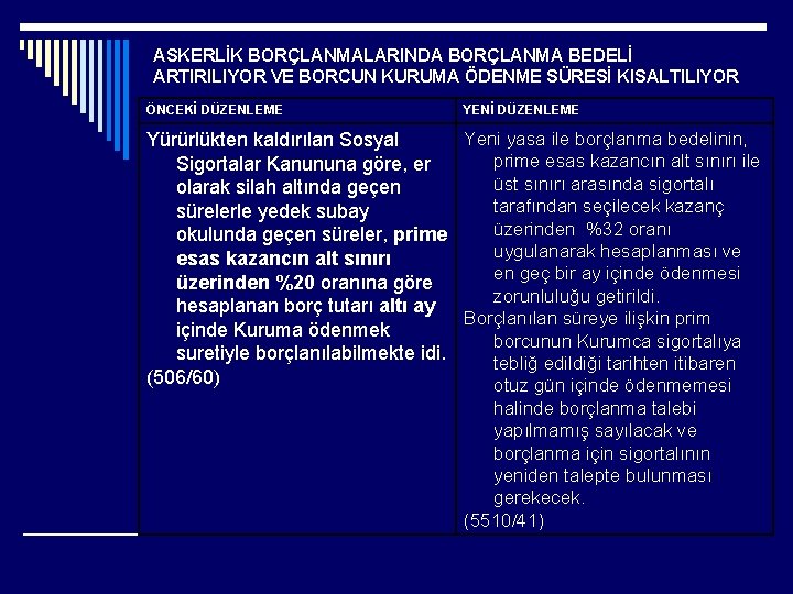 ASKERLİK BORÇLANMALARINDA BORÇLANMA BEDELİ ARTIRILIYOR VE BORCUN KURUMA ÖDENME SÜRESİ KISALTILIYOR ÖNCEKİ DÜZENLEME YENİ