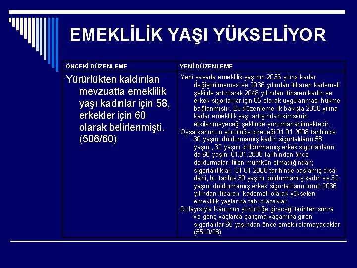 EMEKLİLİK YAŞI YÜKSELİYOR ÖNCEKİ DÜZENLEME YENİ DÜZENLEME Yürürlükten kaldırılan mevzuatta emeklilik yaşı kadınlar için