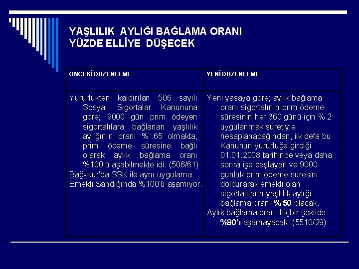 YAŞLILIK AYLIĞI BAĞLAMA ORANI YÜZDE ELLİYE DÜŞECEK ÖNCEKİ DÜZENLEME YENİ DÜZENLEME Yürürlükten kaldırılan 506