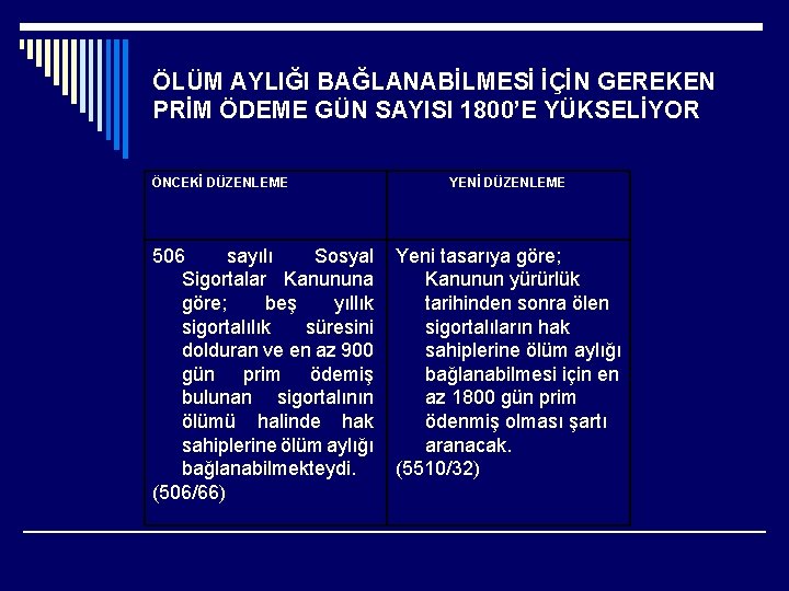 ÖLÜM AYLIĞI BAĞLANABİLMESİ İÇİN GEREKEN PRİM ÖDEME GÜN SAYISI 1800’E YÜKSELİYOR ÖNCEKİ DÜZENLEME YENİ