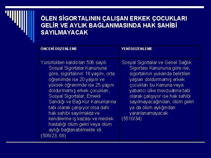 ÖLEN SİGORTALININ ÇALIŞAN ERKEK ÇOCUKLARI GELİR VE AYLIK BAĞLANMASINDA HAK SAHİBİ SAYILMAYACAK ÖNCEKİ DÜZENLEME