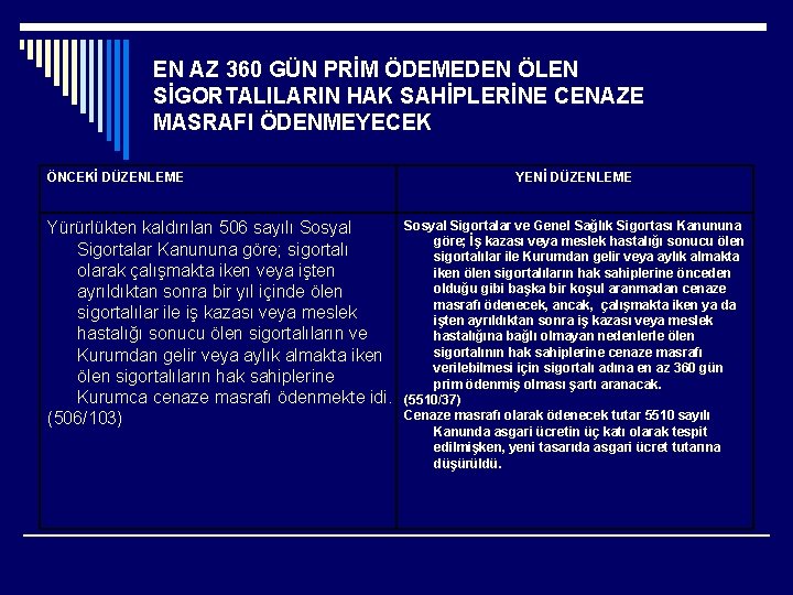 EN AZ 360 GÜN PRİM ÖDEMEDEN ÖLEN SİGORTALILARIN HAK SAHİPLERİNE CENAZE MASRAFI ÖDENMEYECEK ÖNCEKİ