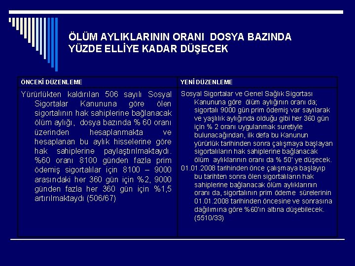 ÖLÜM AYLIKLARININ ORANI DOSYA BAZINDA YÜZDE ELLİYE KADAR DÜŞECEK ÖNCEKİ DÜZENLEME YENİ DÜZENLEME Yürürlükten