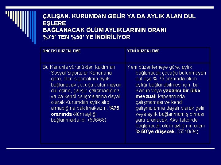 ÇALIŞAN, KURUMDAN GELİR YA DA AYLIK ALAN DUL EŞLERE BAĞLANACAK ÖLÜM AYLIKLARININ ORANI %75’