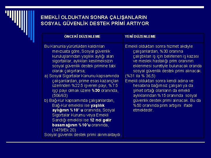 EMEKLİ OLDUKTAN SONRA ÇALIŞANLARIN SOSYAL GÜVENLİK DESTEK PRİMİ ARTIYOR ÖNCEKİ DÜZENLEME YENİ DÜZENLEME Bu