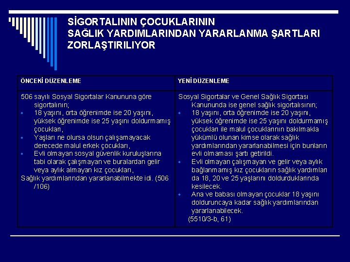 SİGORTALININ ÇOCUKLARININ SAĞLIK YARDIMLARINDAN YARARLANMA ŞARTLARI ZORLAŞTIRILIYOR ÖNCEKİ DÜZENLEME YENİ DÜZENLEME 506 sayılı Sosyal