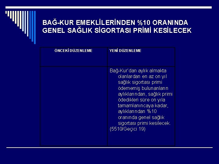 BAĞ-KUR EMEKLİLERİNDEN %10 ORANINDA GENEL SAĞLIK SİGORTASI PRİMİ KESİLECEK ÖNCEKİ DÜZENLEME YENİ DÜZENLEME Bağ-Kur’dan