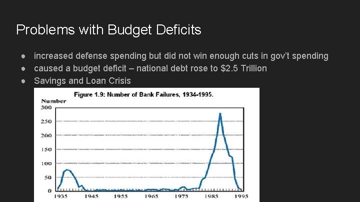 Problems with Budget Deficits ● increased defense spending but did not win enough cuts