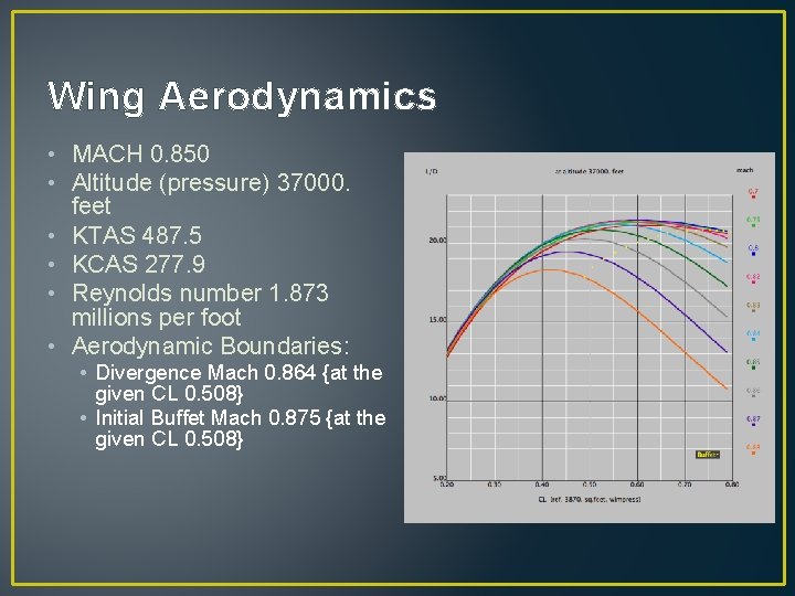 Wing Aerodynamics • MACH 0. 850 • Altitude (pressure) 37000. feet • KTAS 487.